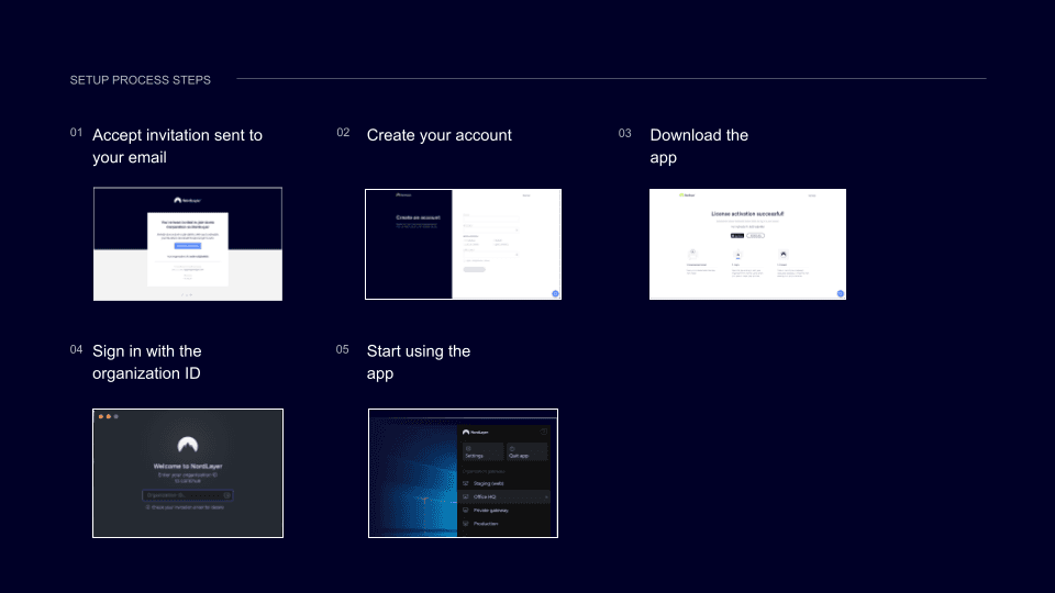 NordLayer setup process steps