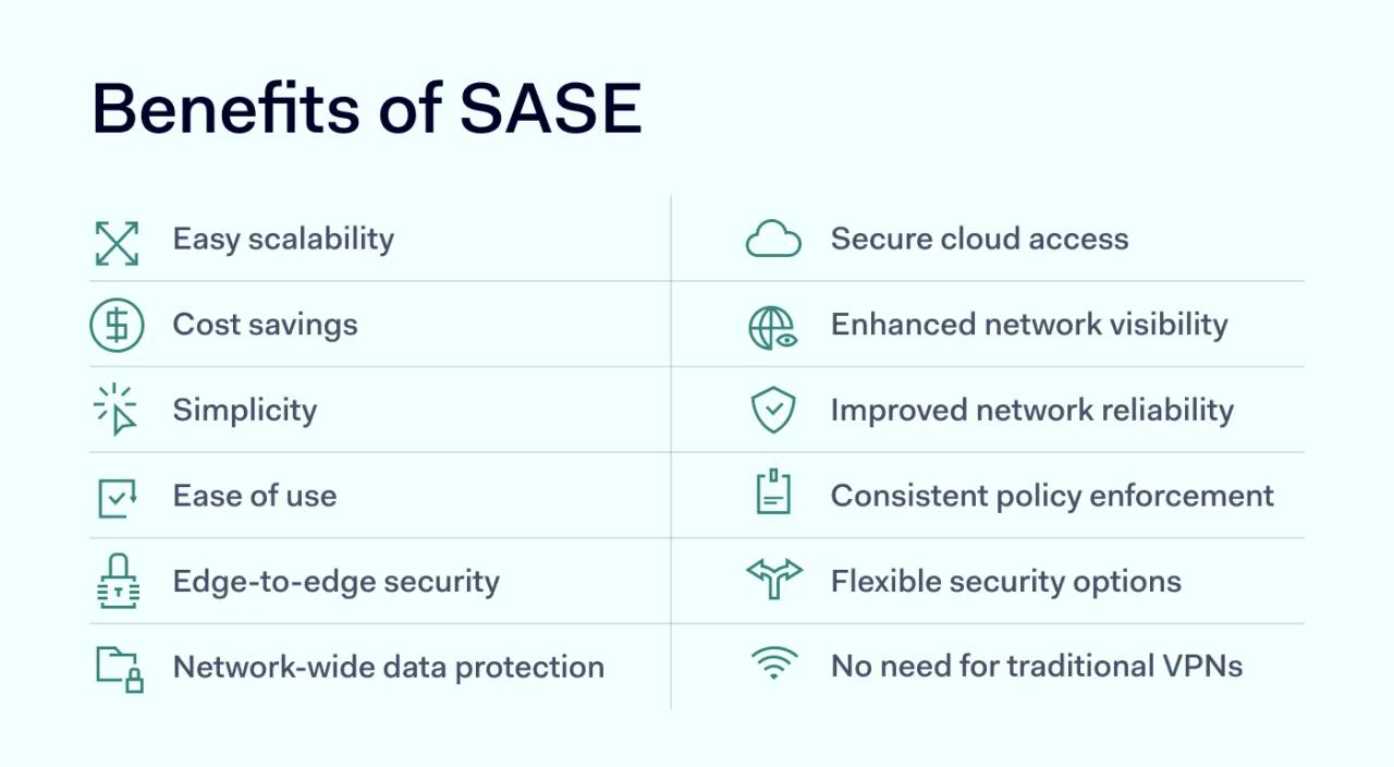 List of SASE benefits