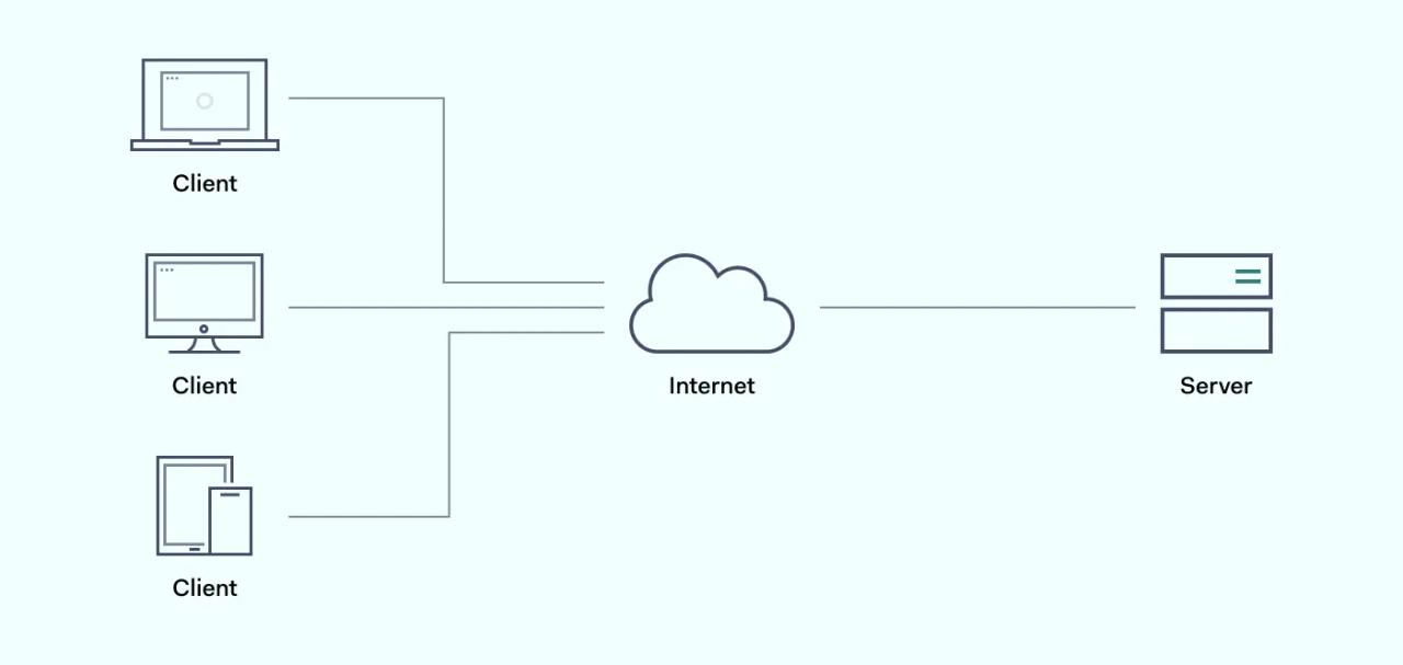 Client server model scheme