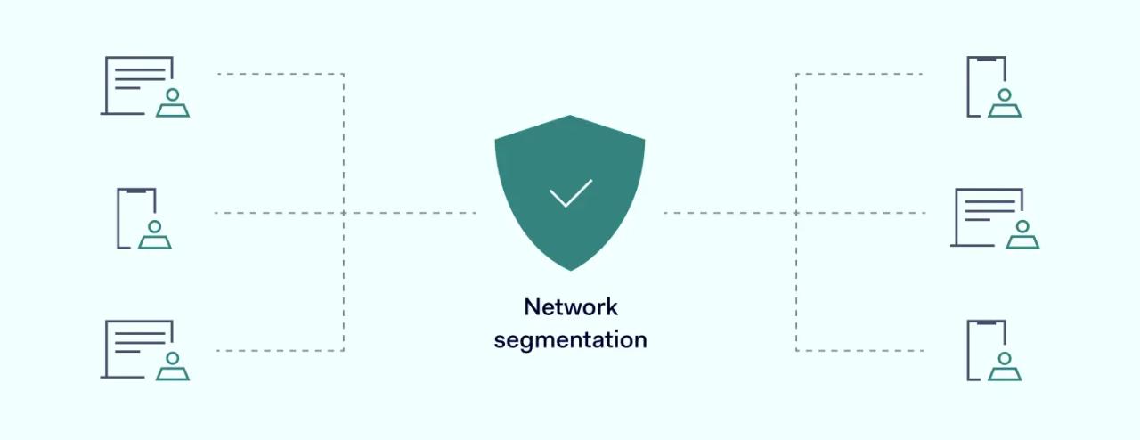 Network segmentation illustration