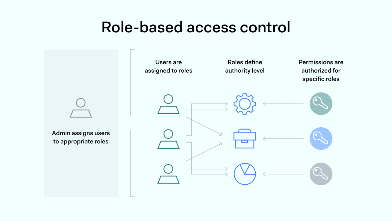 abac vs rbac comparison