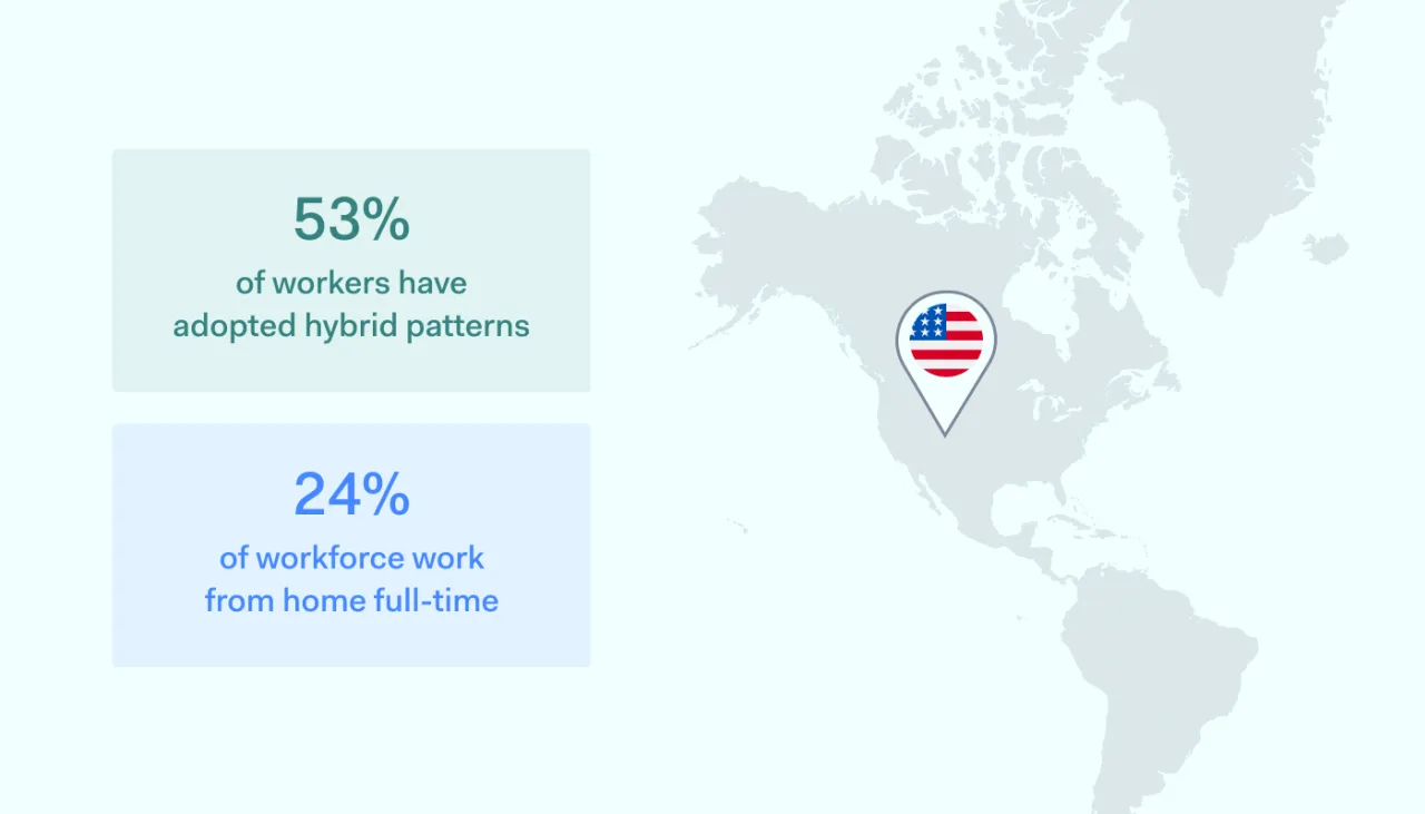 country statistics for remote work 1400x800