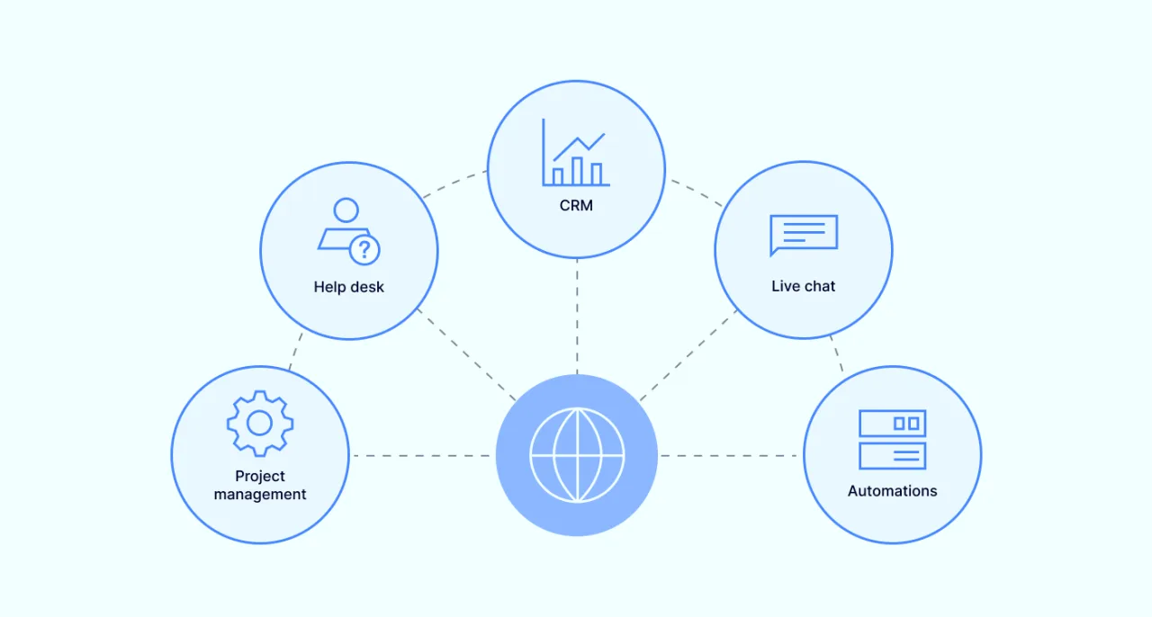 software as a service model illustration