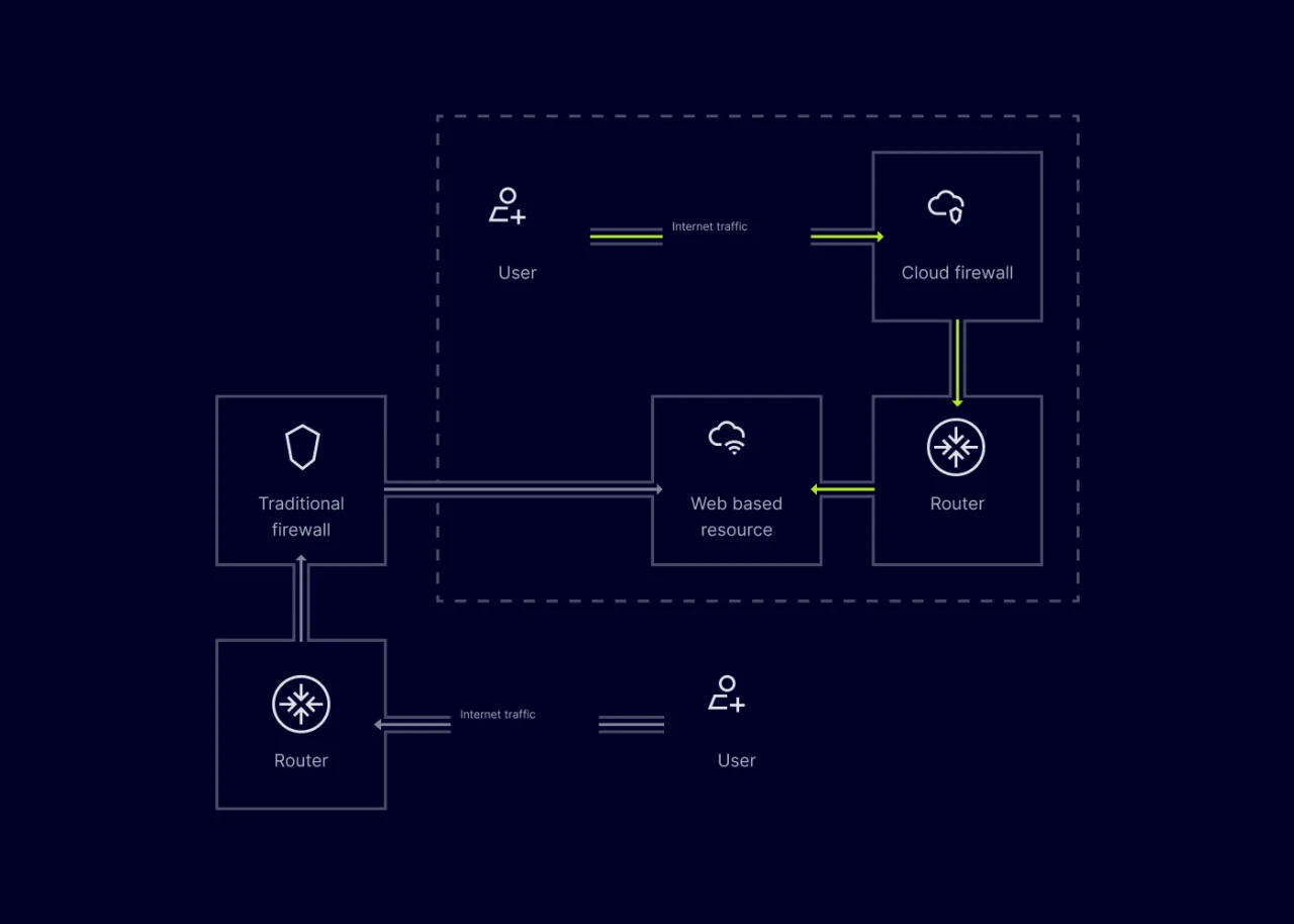 5 cloud firewall update 1400x1000