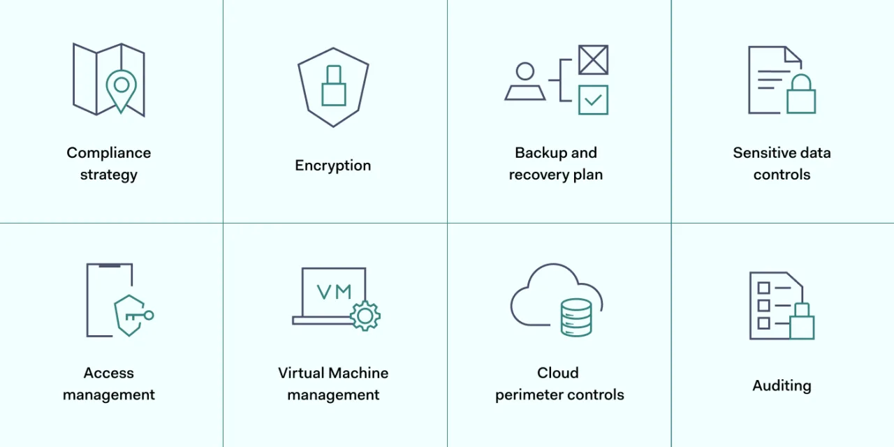 methods to secure azure cloud