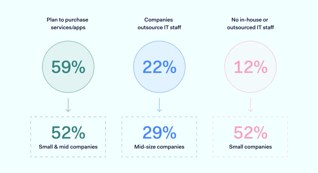 Companies 1400x764