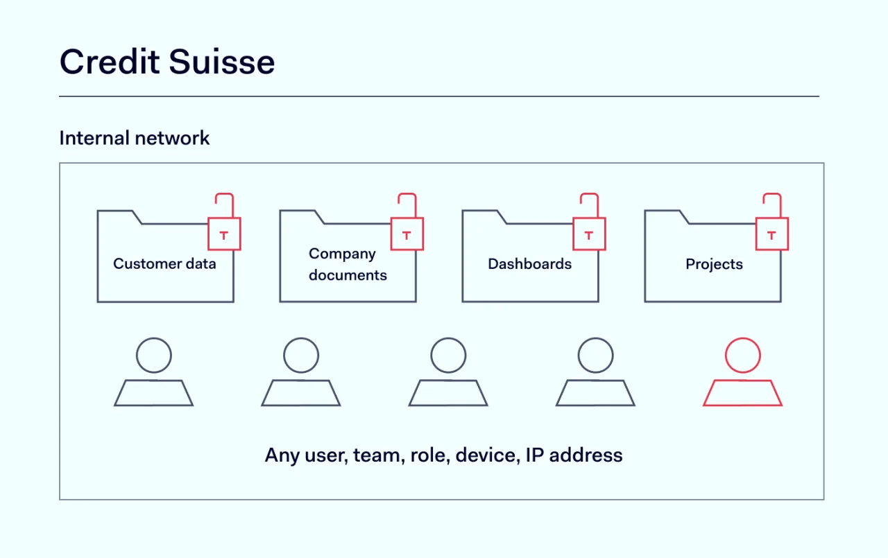 Credit Suisse Cybersecurity incident graph