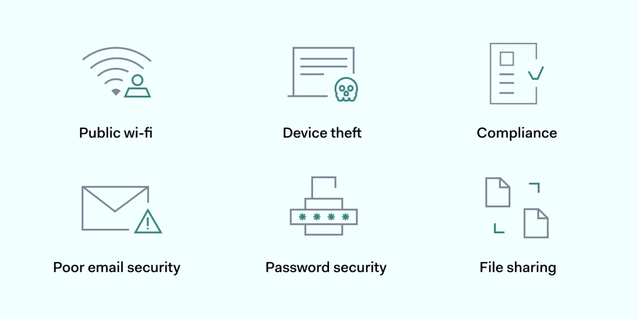 the list of major risks when working remotely 