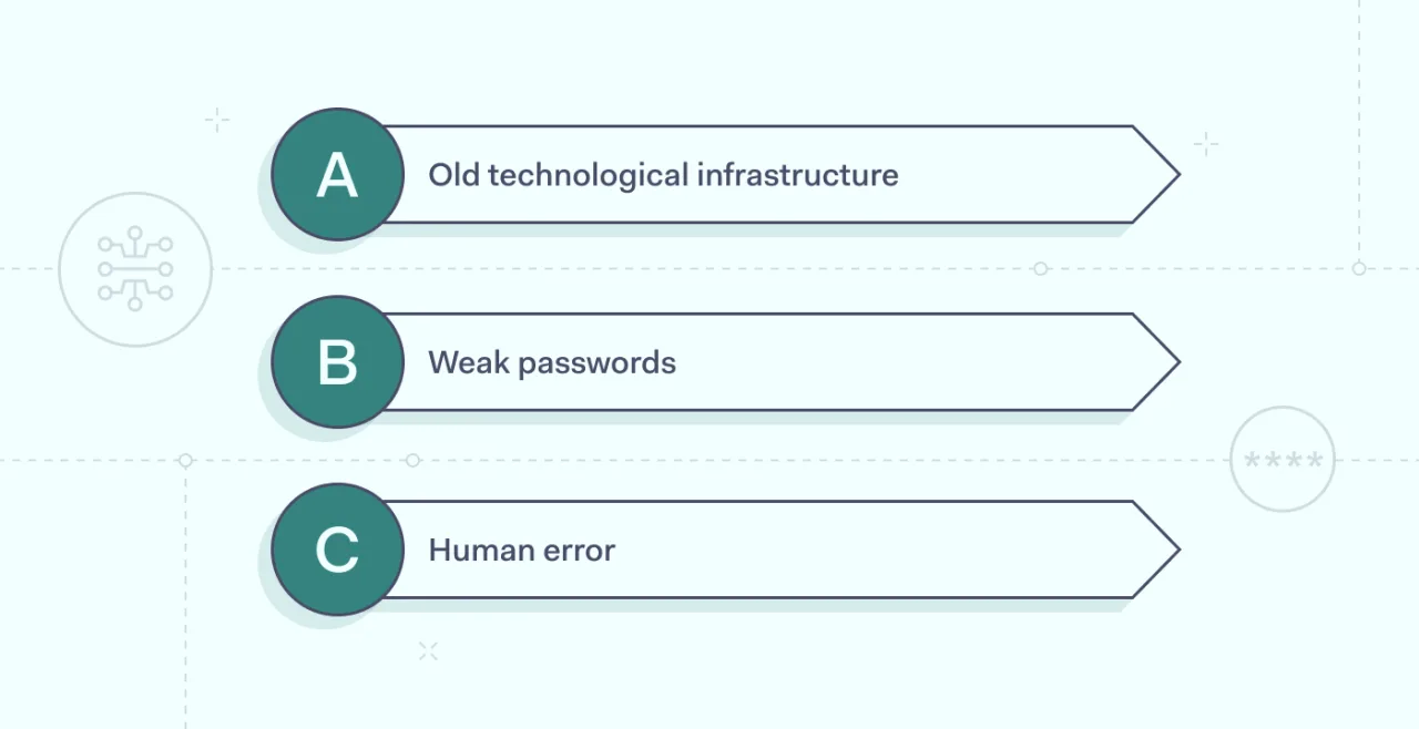 Cybersecurity Awareness Month quiz 6 1400x720