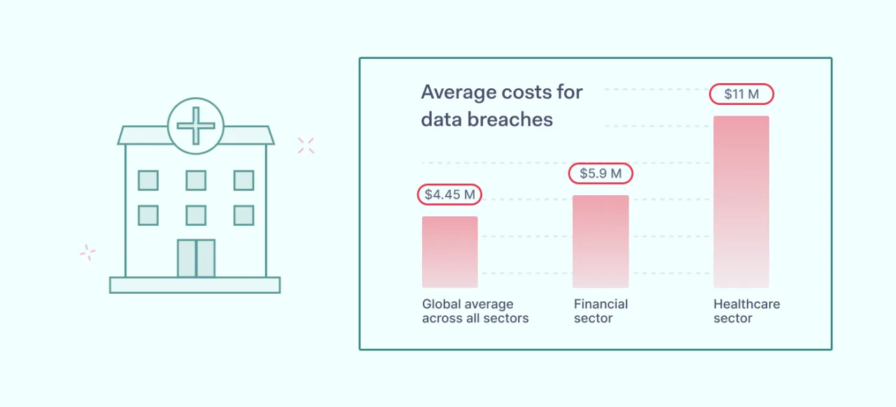 Scheme with healthcare sector vulnerabilities in 2023 and 2024