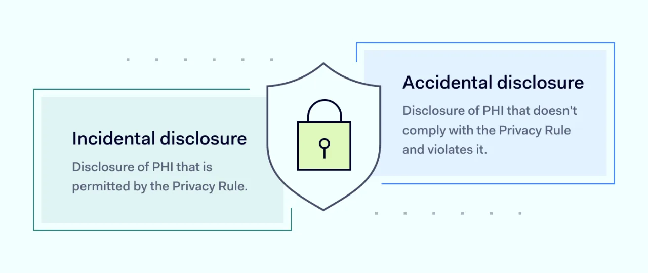 HIPAA disclosures classification