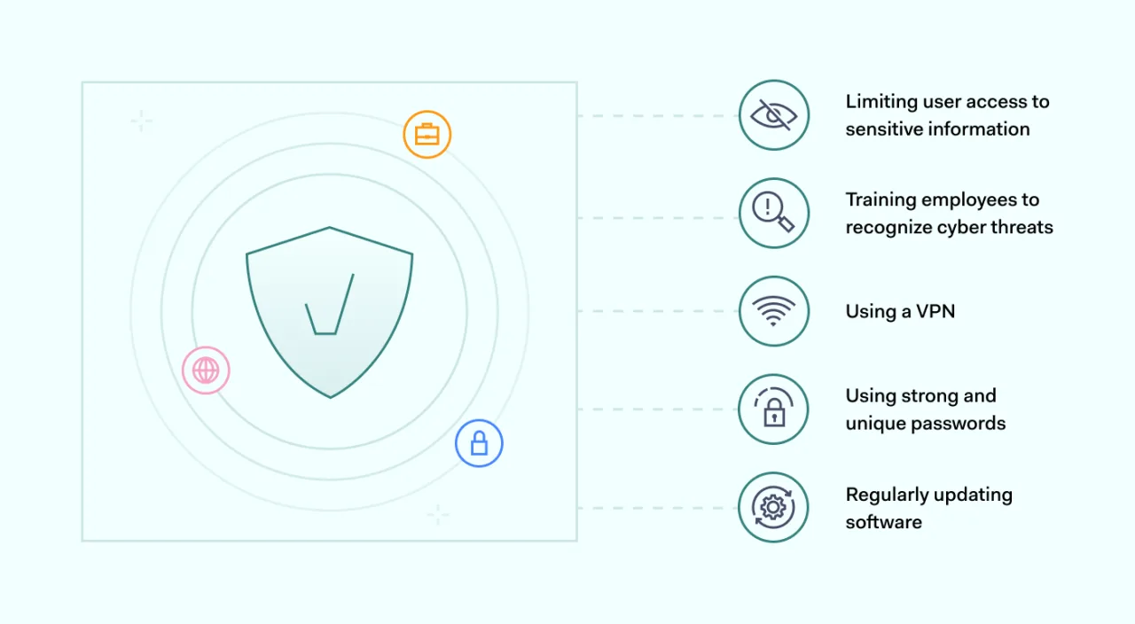 best internet access security practices