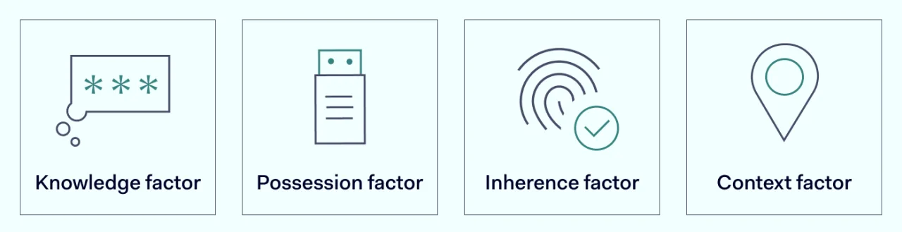 different types of second factors