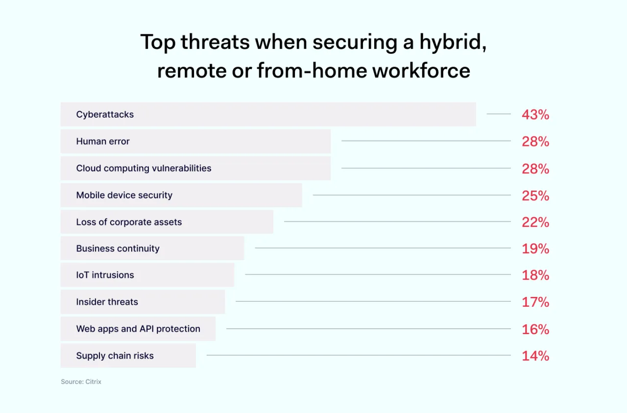 Most targeted industries in 2022 web