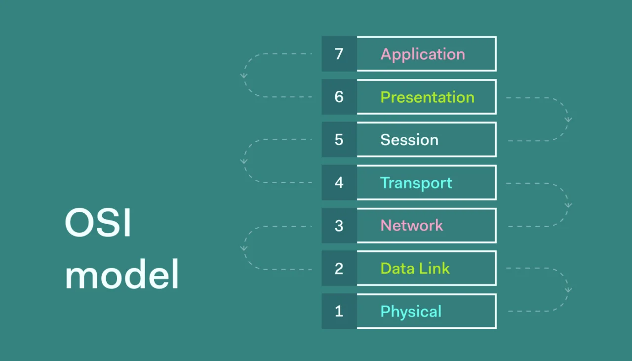 OSI-model blog-cover