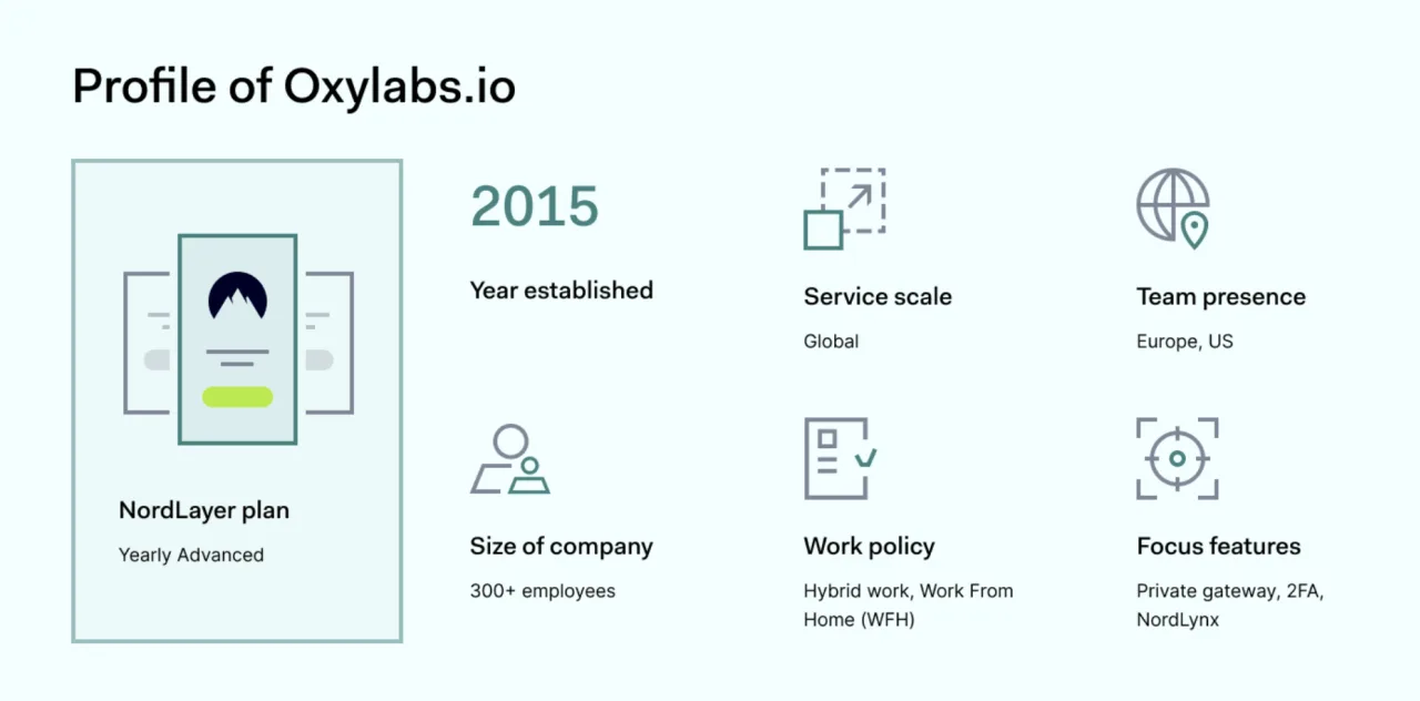 profile of oxylabs.io