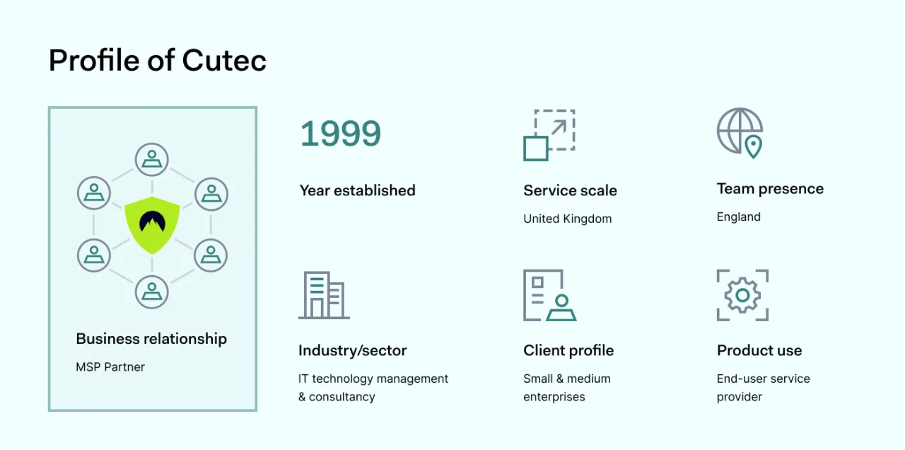 Profile of Cutec 