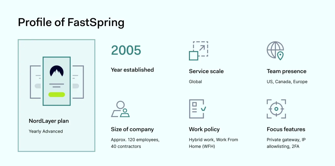 Profile of FastSpring