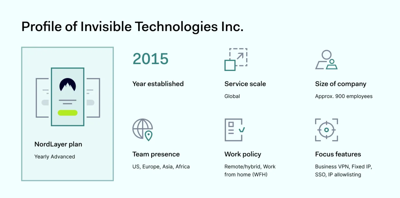 Profile of Invisible Technologies Inc