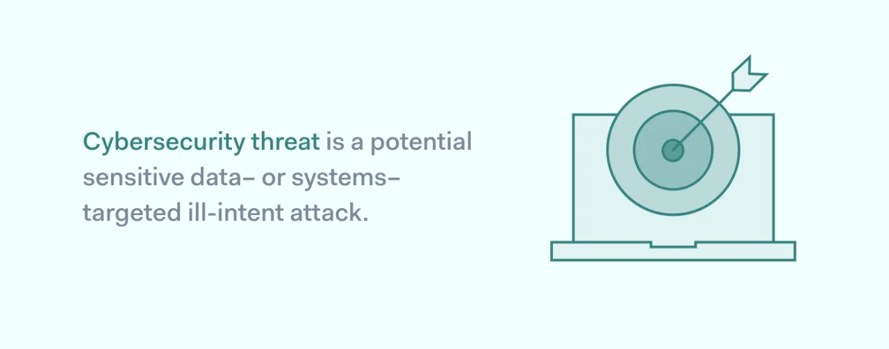 Real-life cyberthreats scenarios