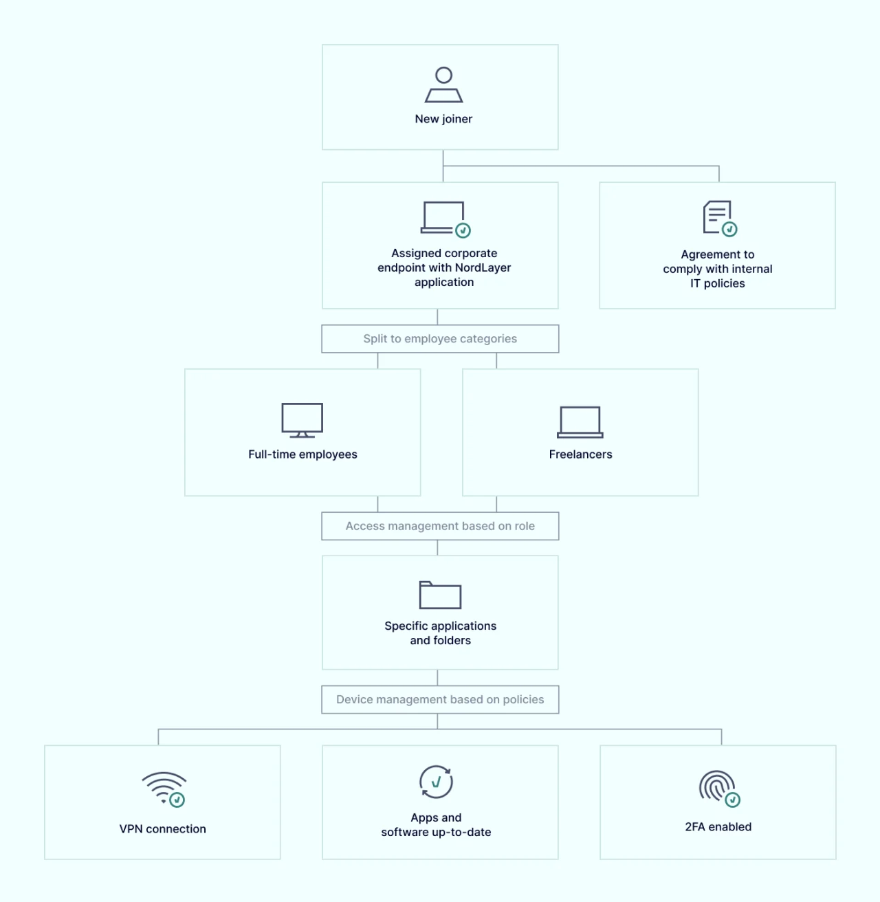 Scheme-of-Board-of-Innovation 