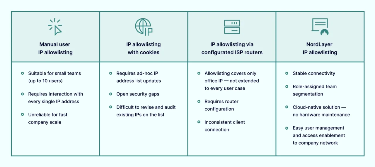 Atlantis games NordLayer use cases