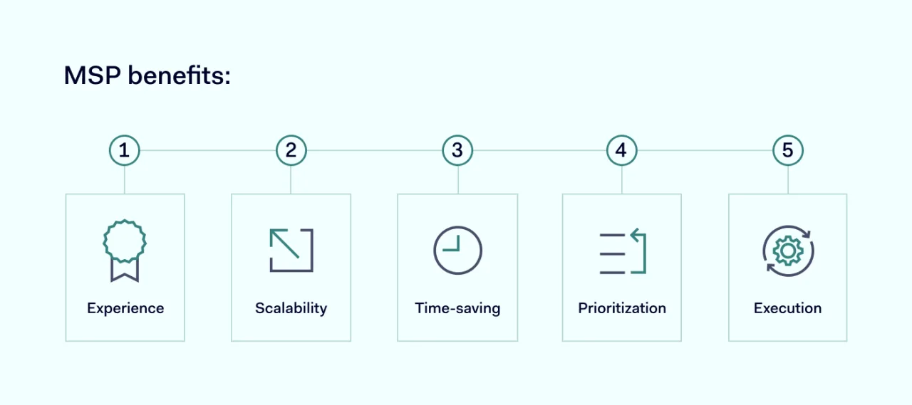 illustration of managed service provider benefits