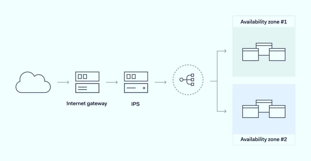 What-is-Cloud-network-security 