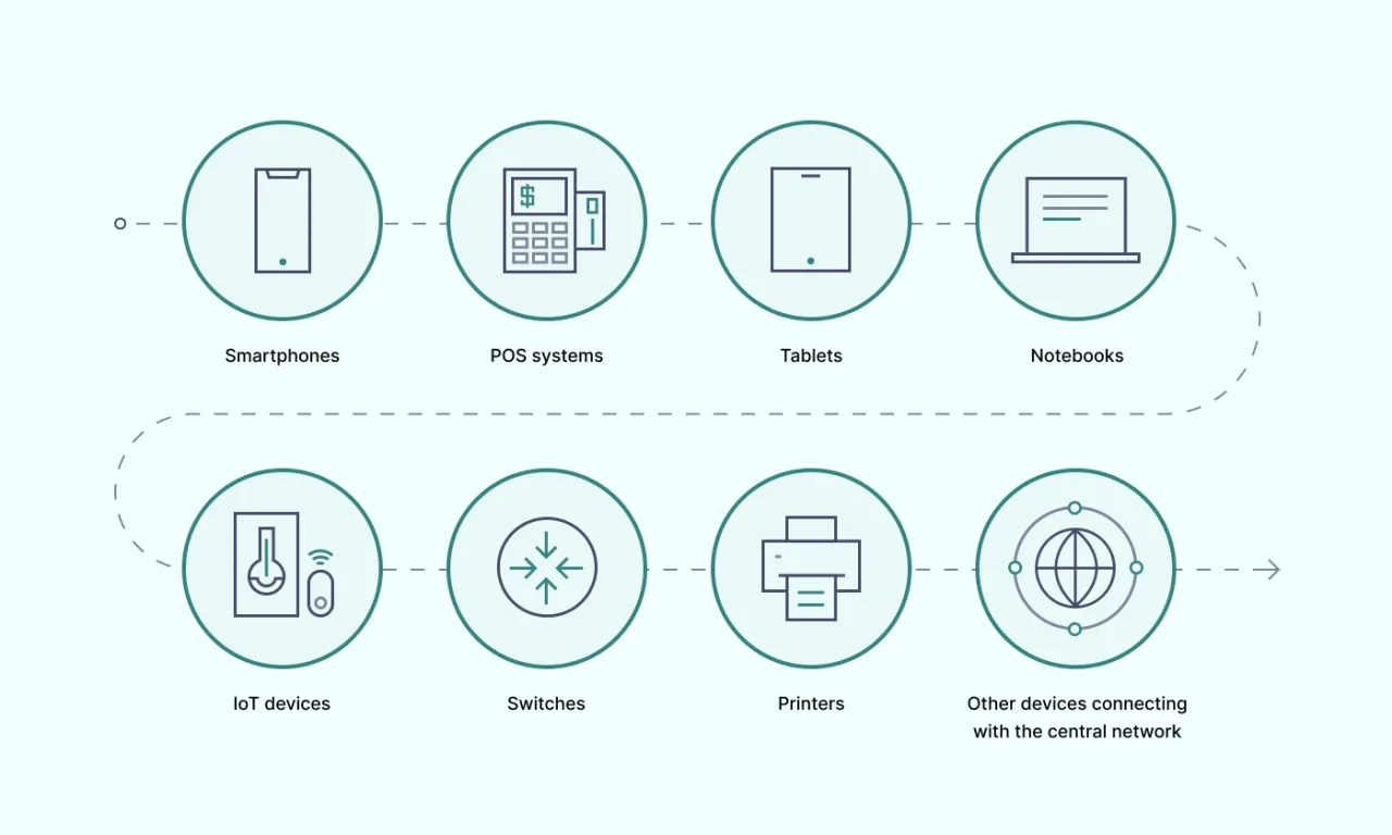 What is endpoint security 1400x840