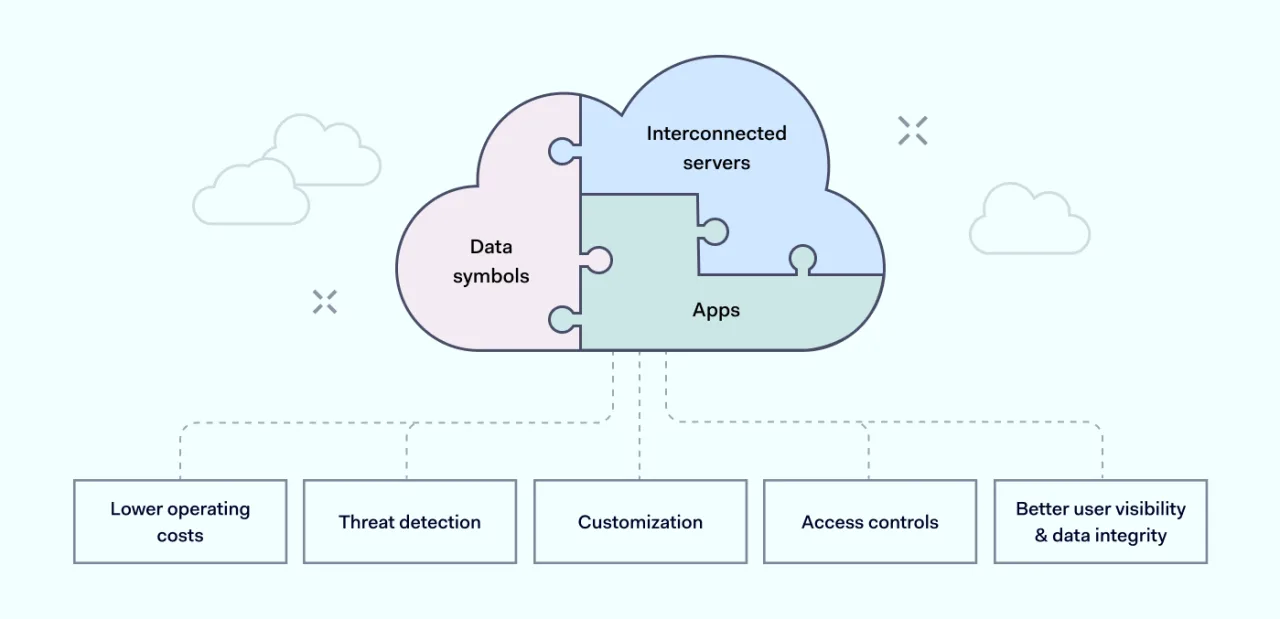 What is enterprise cloud illustration