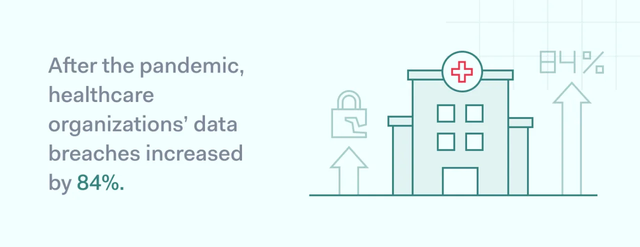 infograph showing that data breaches increased by 84%